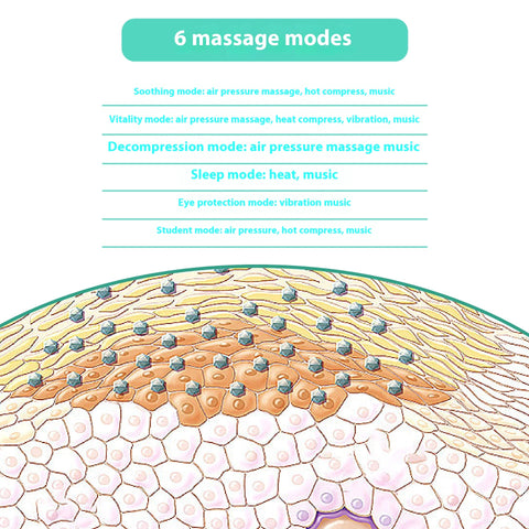 Air Pressure Hot Compress Atomization Eye Fatigue Eye Massager